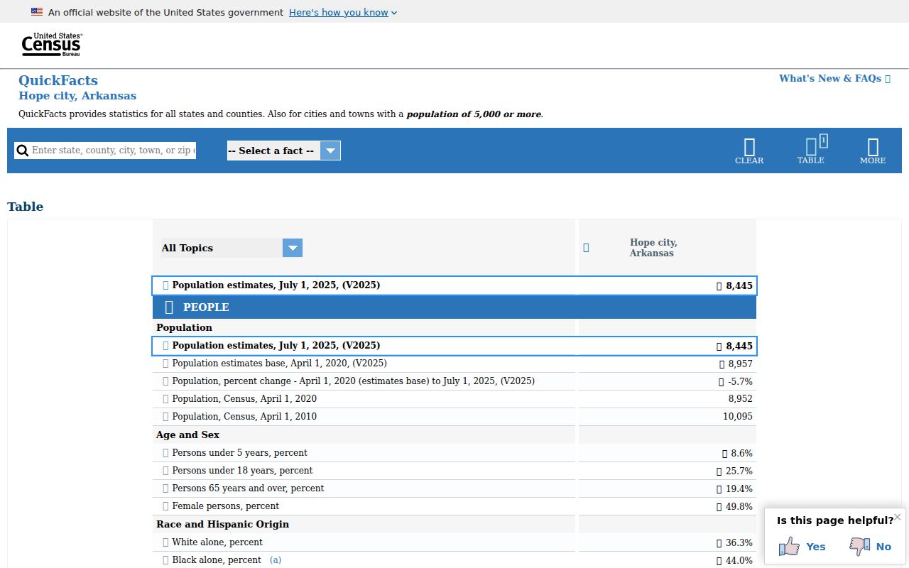 Census QuickFacts page for Hope city Arkansas used for Hope criminal history context
